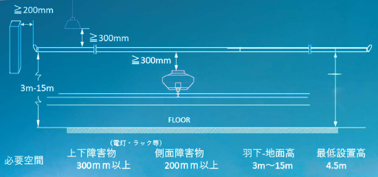 そよ風ファン | Protection そよ風ファン | Protection